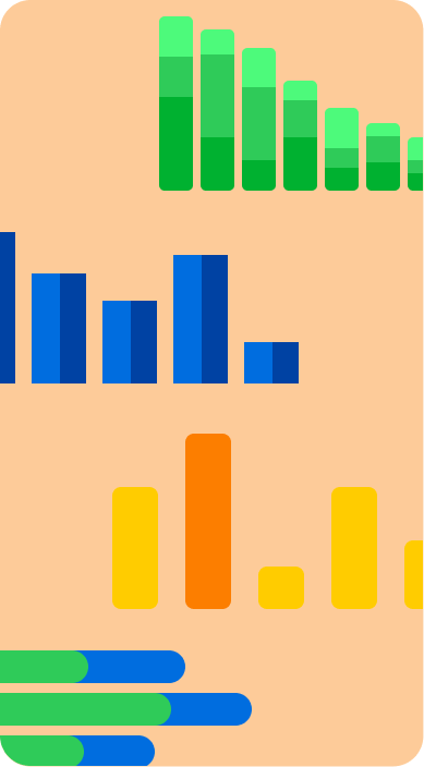 bar chart