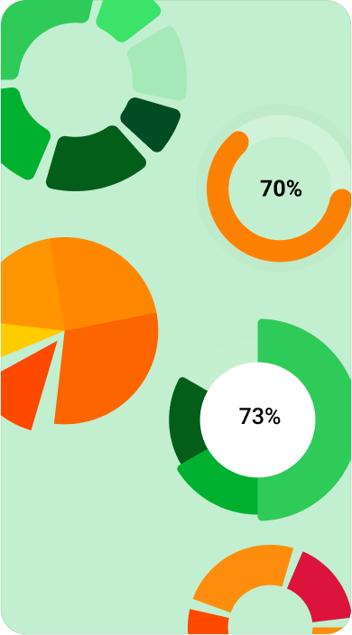pie chart